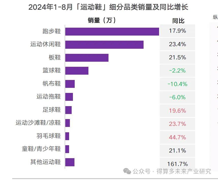场现状及趋势（附60页报告）bsports网页版运动鞋市(图1)