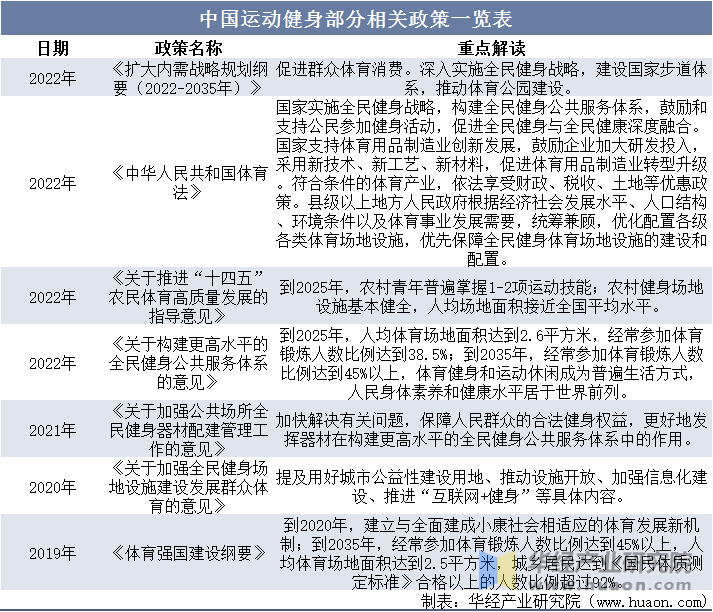 动鞋服市场规模、相关政策及市场格局必一运动登陆入口2025年中国运(图5)