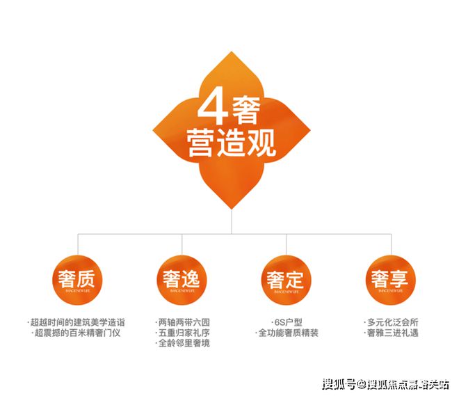 站-2025楼盘评测_最新价格｜配套户型bsport体育保利虹桥和著(售楼处)网