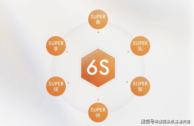 站-2025楼盘评测_最新价格｜配套户型bsport体育保利虹桥和著(售楼处)网(图3)