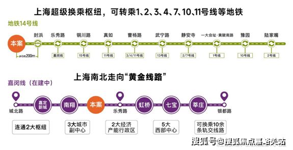 站-2025楼盘评测_最新价格｜配套户型bsport体育保利虹桥和著(售楼处)网(图2)