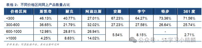 应链：美国鞋类公司斯凯奇快时尚下的供应链模式！Bsport体育最新网址一文吃透鞋服行业物流供(图1)