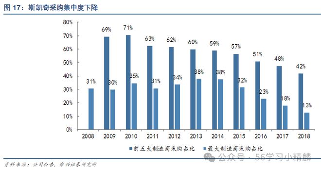 应链：美国鞋类公司斯凯奇快时尚下的供应链模式！Bsport体育最新网址一文吃透鞋服行业物流供(图3)