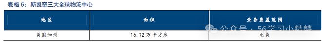 应链：美国鞋类公司斯凯奇快时尚下的供应链模式！Bsport体育最新网址一文吃透鞋服行业物流供(图5)