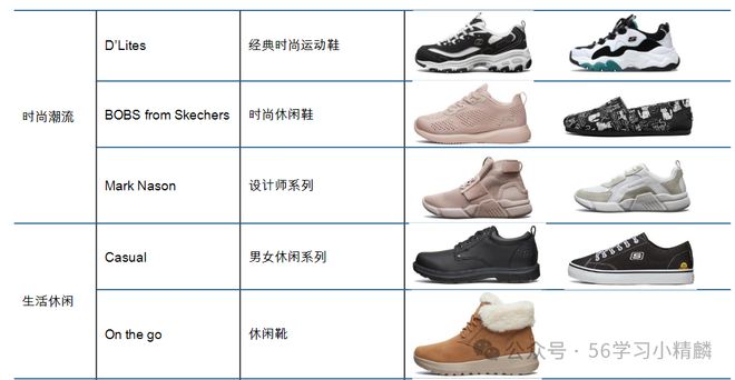 应链：美国鞋类公司斯凯奇快时尚下的供应链模式！Bsport体育最新网址一文吃透鞋服行业物流供(图6)