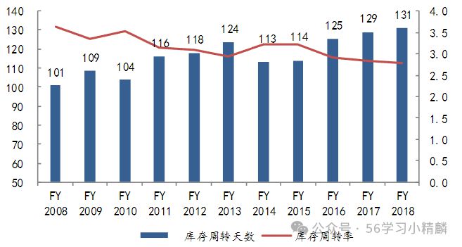 应链：美国鞋类公司斯凯奇快时尚下的供应链模式！Bsport体育最新网址一文吃透鞋服行业物流供(图8)