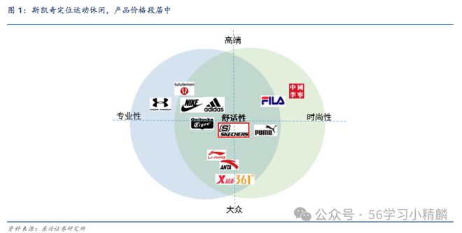 应链：美国鞋类公司斯凯奇快时尚下的供应链模式！Bsport体育最新网址一文吃透鞋服行业物流供(图10)