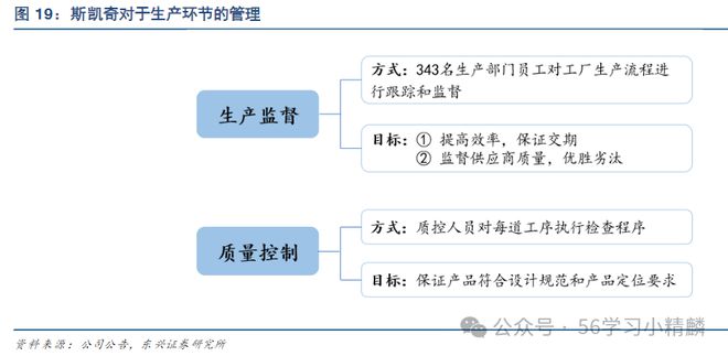 应链：美国鞋类公司斯凯奇快时尚下的供应链模式！Bsport体育最新网址一文吃透鞋服行业物流供(图7)