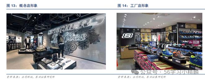 应链：美国鞋类公司斯凯奇快时尚下的供应链模式！Bsport体育最新网址一文吃透鞋服行业物流供(图17)
