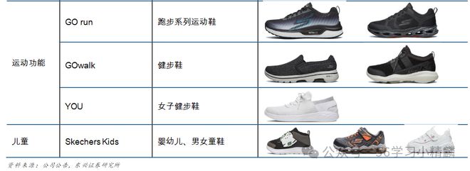 应链：美国鞋类公司斯凯奇快时尚下的供应链模式！Bsport体育最新网址一文吃透鞋服行业物流供(图16)