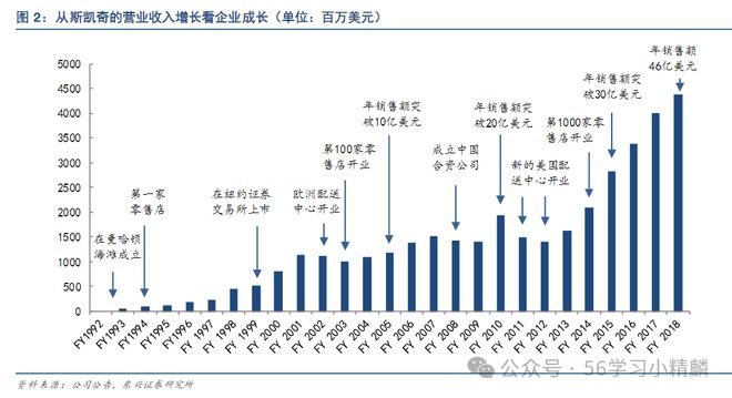 应链：美国鞋类公司斯凯奇快时尚下的供应链模式！Bsport体育最新网址一文吃透鞋服行业物流供(图15)